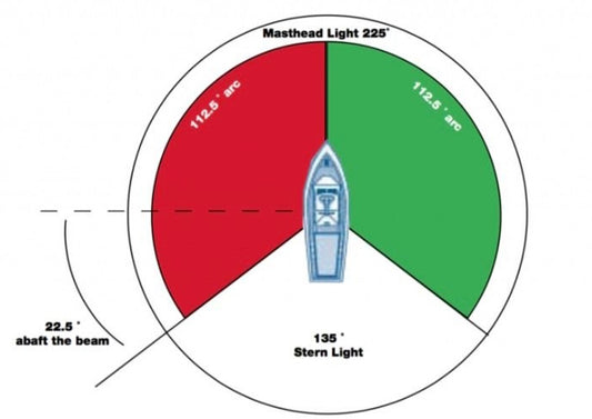 Navigation lights